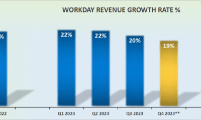 wday earnings