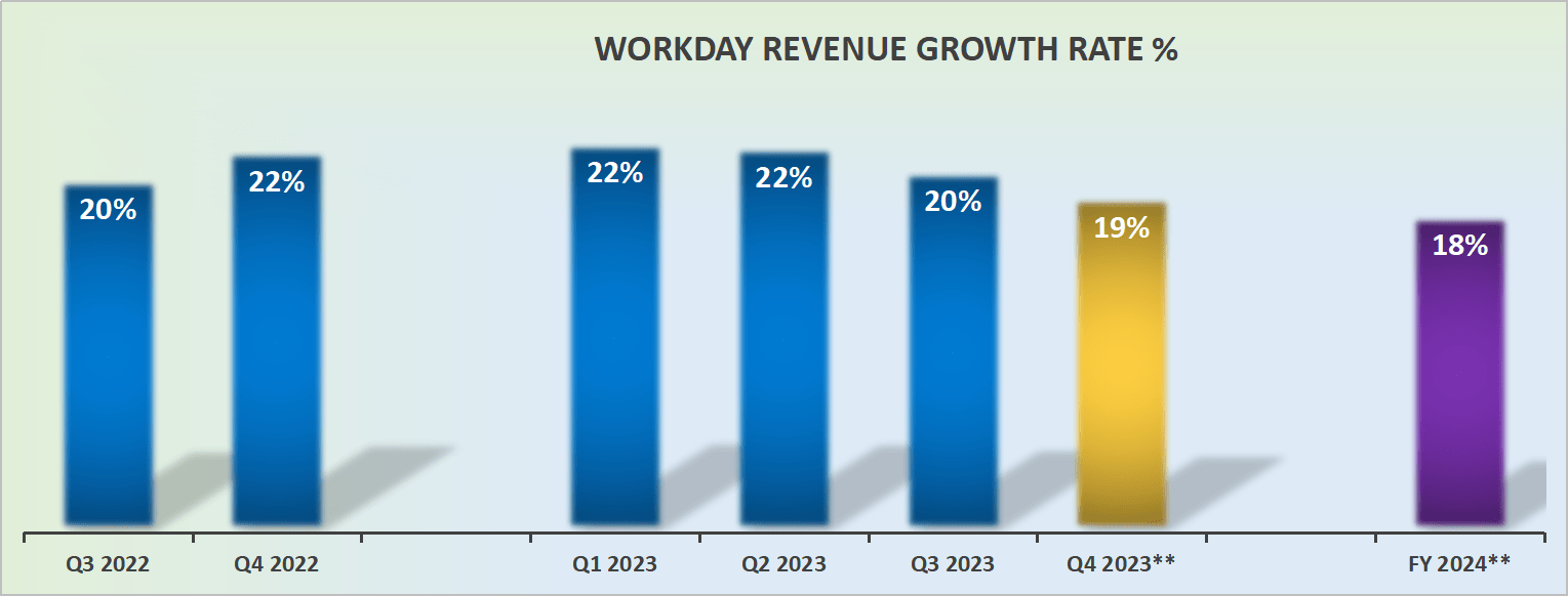 wday earnings