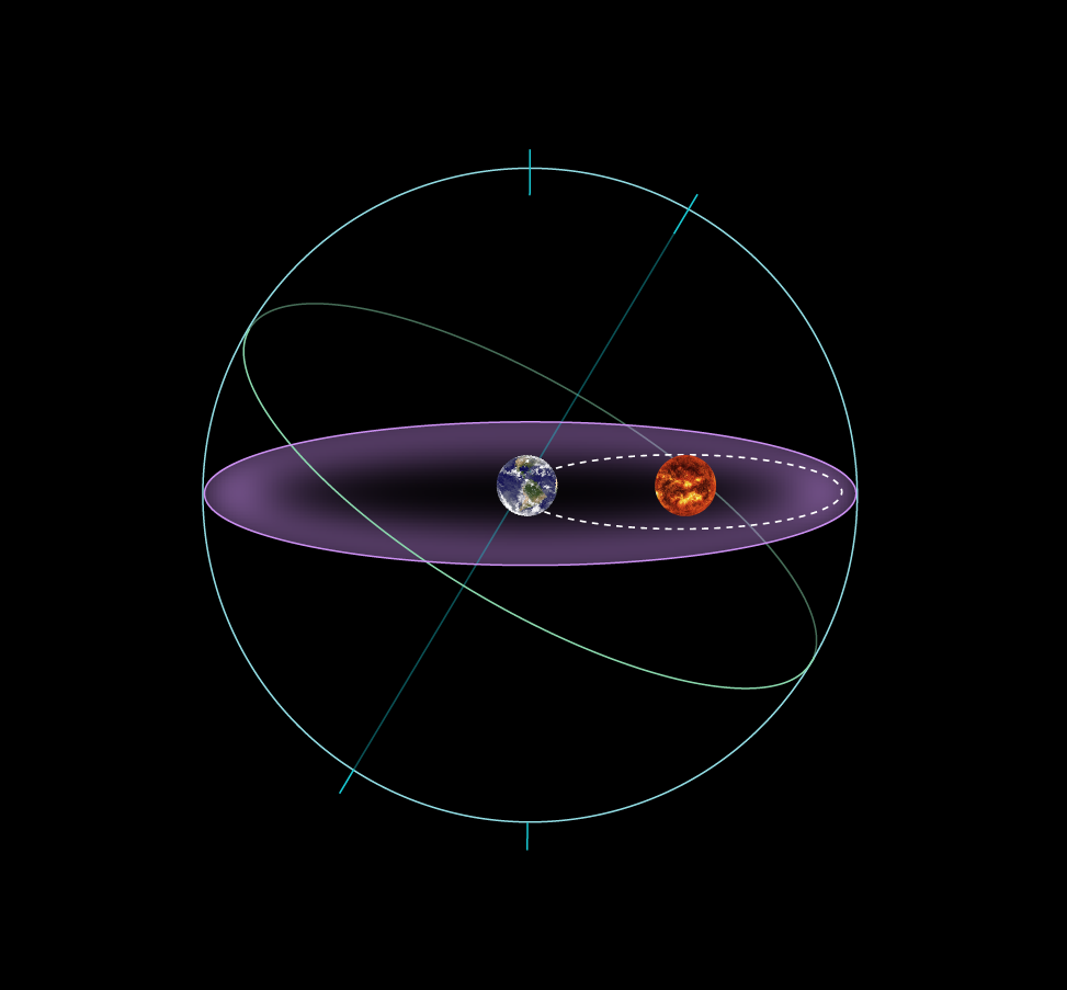 six planets alignment