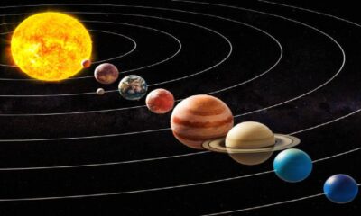 Six Planets Alignment