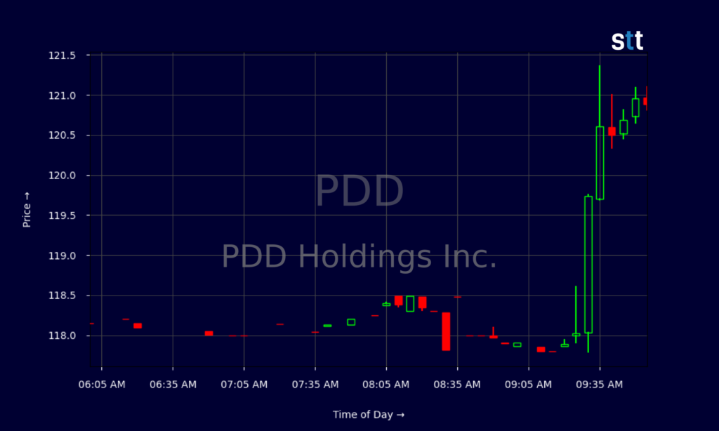 pdd stock