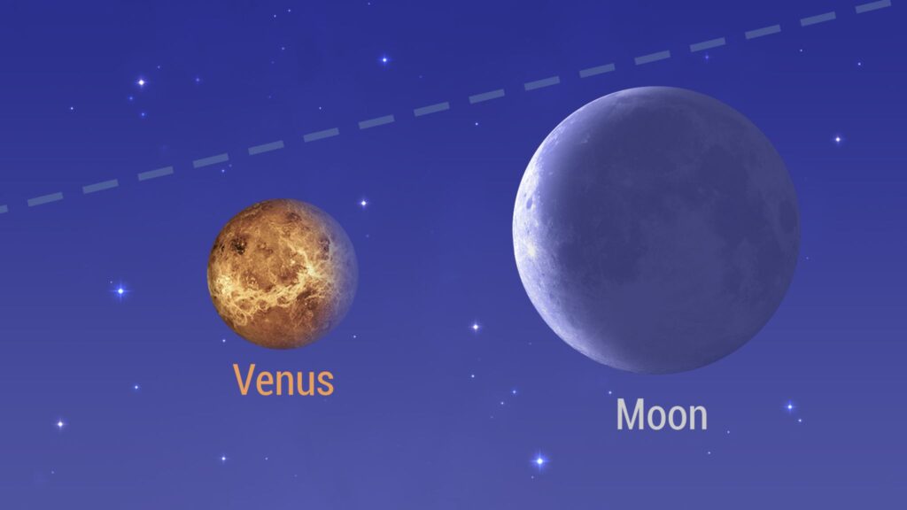 the Moon venus