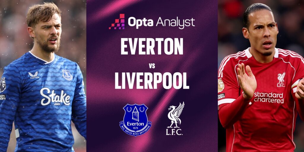 Everton vs Liverpool