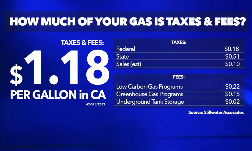 How much is the federal gas tax