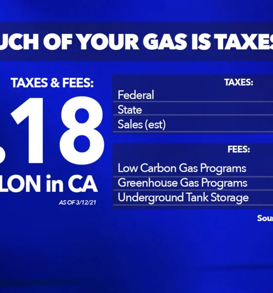 How much is the federal gas tax