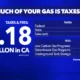 How much is the federal gas tax