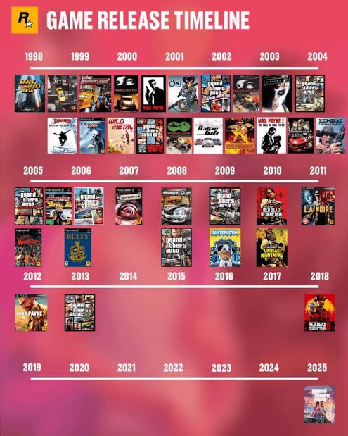 Rockstar Games