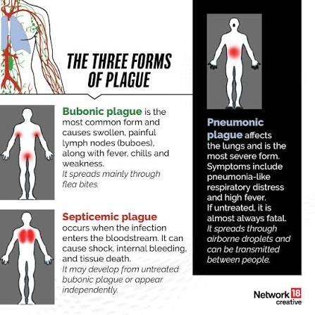 Pneumonic Plague